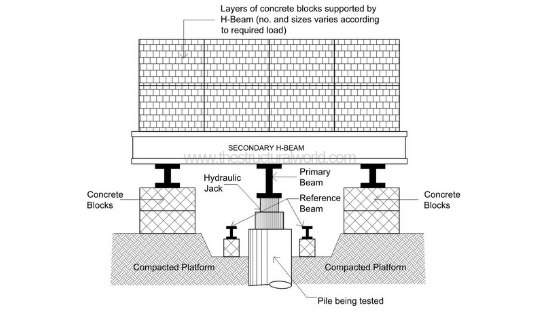 Pile Load Test 2